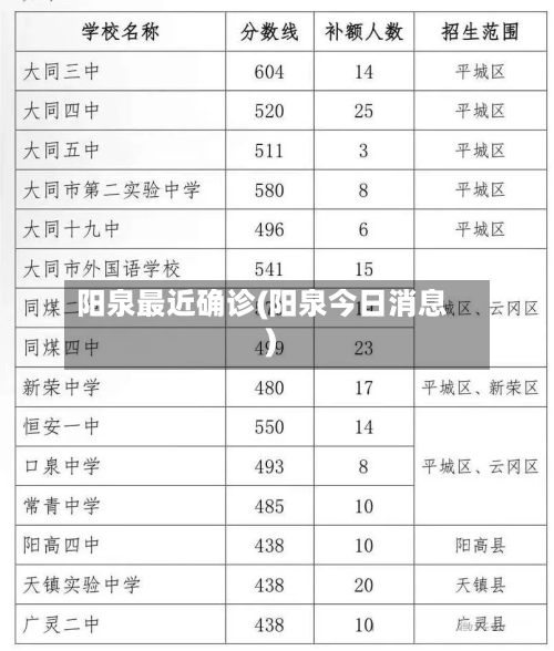 阳泉最近确诊(阳泉今日消息)-第3张图片