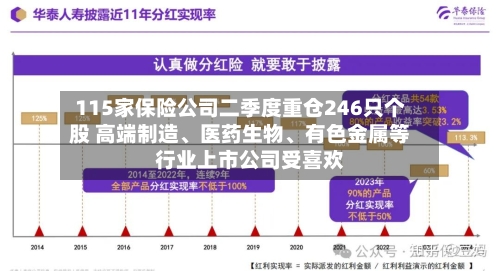 115家保险公司二季度重仓246只个股 高端制造、医药生物	、有色金属等行业上市公司受喜欢-第2张图片