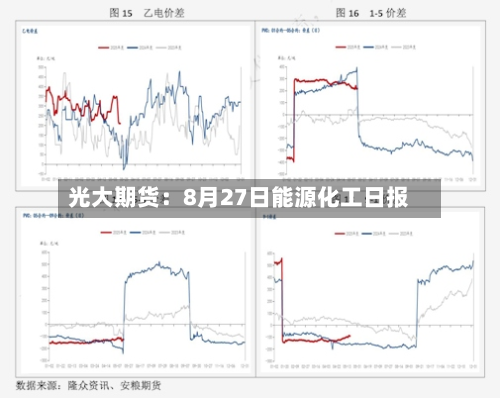 光大期货：8月27日能源化工日报-第2张图片