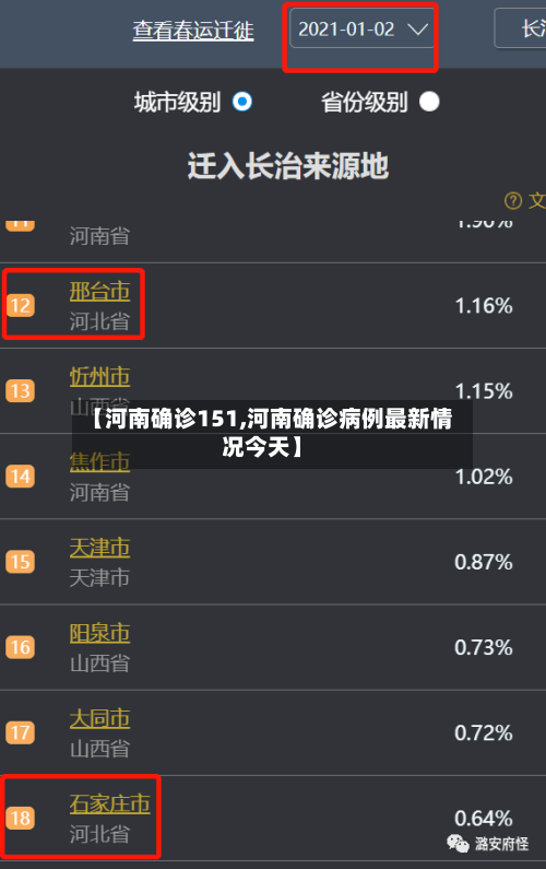 【河南确诊151,河南确诊病例最新情况今天】-第3张图片