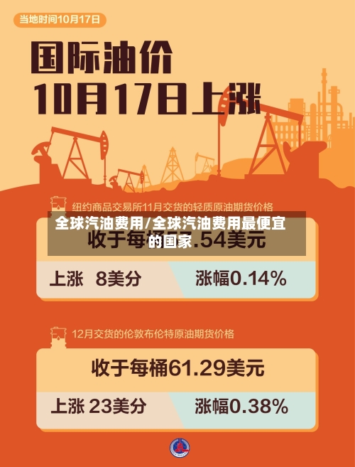 全球汽油费用/全球汽油费用最便宜的国家