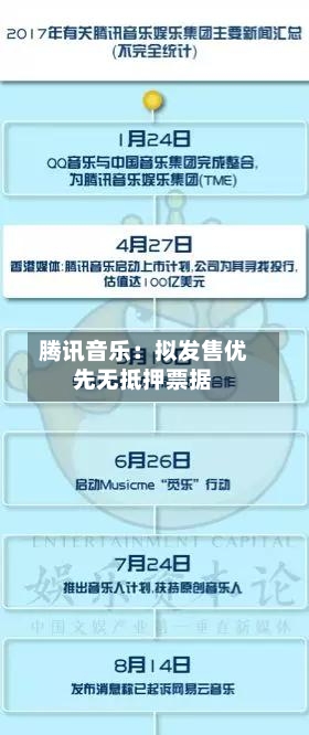 腾讯音乐：拟发售优先无抵押票据-第2张图片