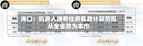 海口：购房人拥有住房套数计算范围从全省改为本市-第2张图片