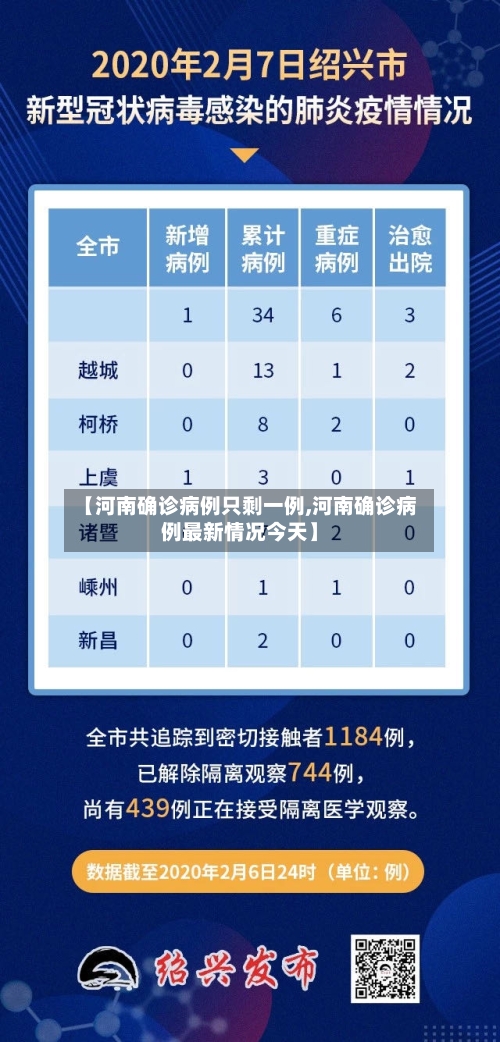 【河南确诊病例只剩一例,河南确诊病例最新情况今天】-第2张图片