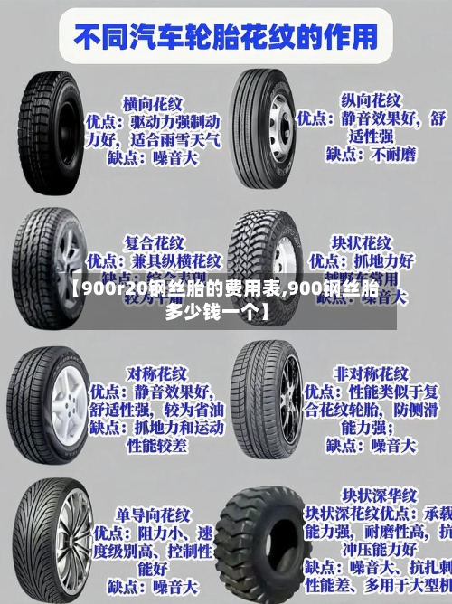 【900r20钢丝胎的费用表,900钢丝胎多少钱一个】