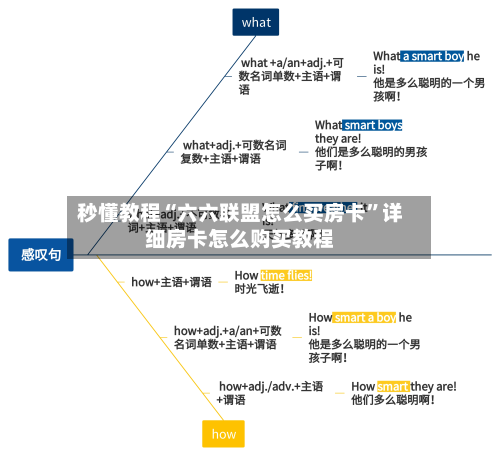 秒懂教程“六六联盟怎么买房卡”详细房卡怎么购买教程