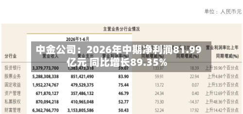 中金公司：2026年中期净利润81.99亿元 同比增长89.35%-第2张图片