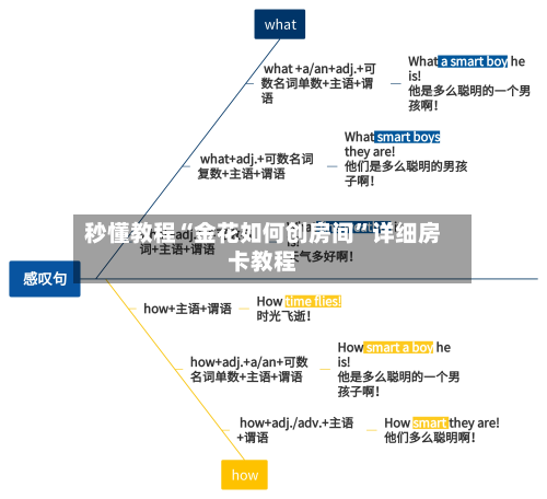 秒懂教程“金花如何创房间”详细房卡教程-第2张图片