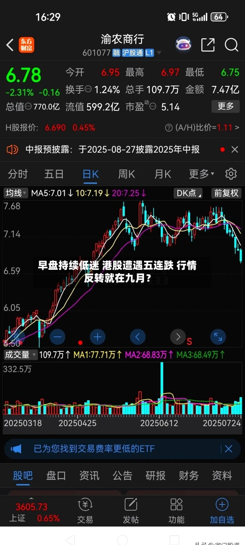 早盘持续低迷 港股遭遇五连跌 行情反转就在九月？-第3张图片