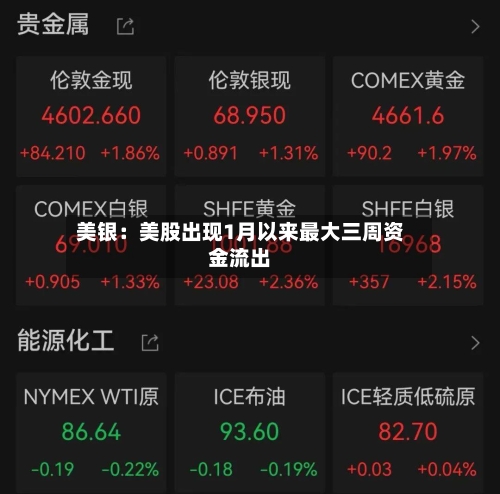 美银：美股出现1月以来最大三周资金流出-第2张图片