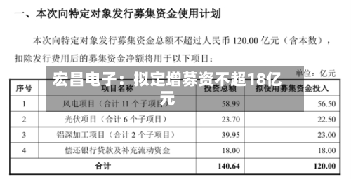 宏昌电子：拟定增募资不超18亿元-第2张图片