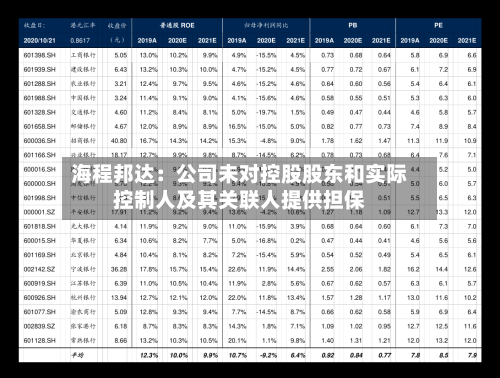 海程邦达：公司未对控股股东和实际控制人及其关联人提供担保-第2张图片