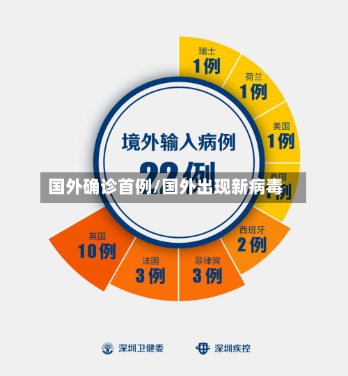 国外确诊首例/国外出现新病毒