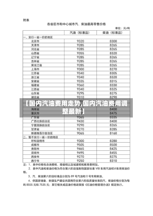 【国内汽油费用走势,国内汽油费用调整最新】