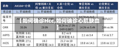 【如何确诊Hcc,如何确诊心肌缺血】-第2张图片