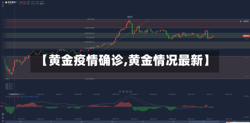 【黄金疫情确诊,黄金情况最新】