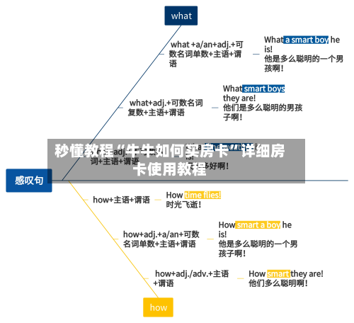 秒懂教程“牛牛如何买房卡”详细房卡使用教程-第2张图片