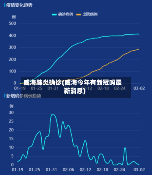 威海肺炎确诊(威海今年有新冠吗最新消息)-第2张图片