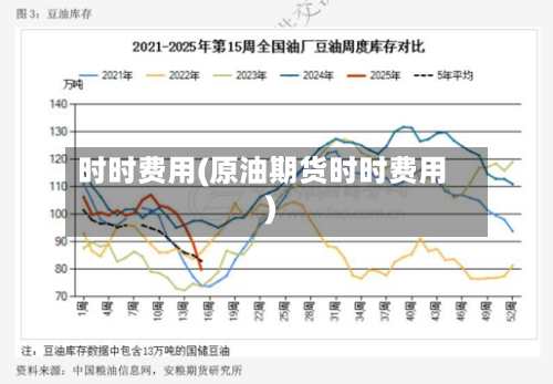 时时费用(原油期货时时费用)-第2张图片