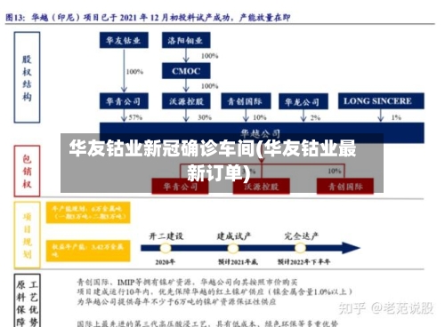 华友钴业新冠确诊车间(华友钴业最新订单)-第2张图片