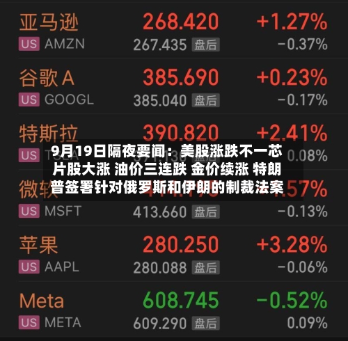 9月19日隔夜要闻：美股涨跌不一芯片股大涨 油价三连跌 金价续涨 特朗普签署针对俄罗斯和伊朗的制裁法案-第3张图片