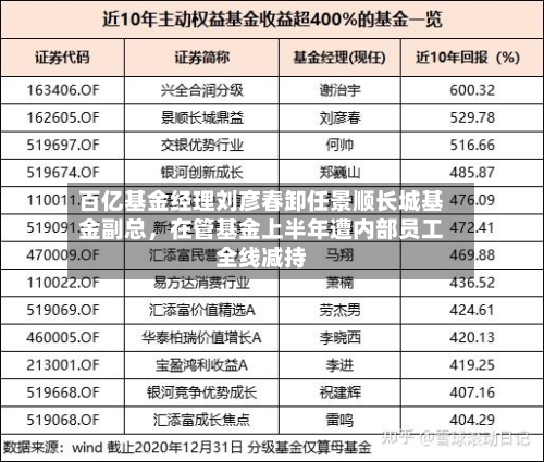 百亿基金经理刘彦春卸任景顺长城基金副总，在管基金上半年遭内部员工全线减持-第2张图片