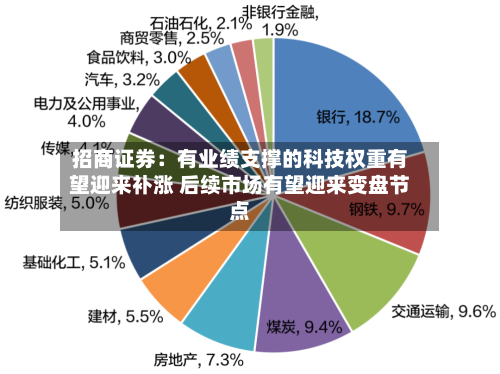 招商证券：有业绩支撑的科技权重有望迎来补涨 后续市场有望迎来变盘节点-第2张图片