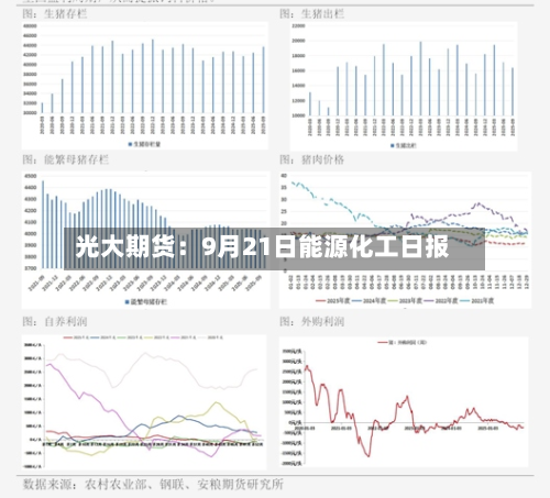 光大期货:9月21日能源化工日报-第2张图片