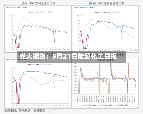 光大期货:9月21日能源化工日报-第1张图片