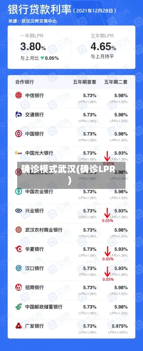 确诊模式武汉(确诊LPR)