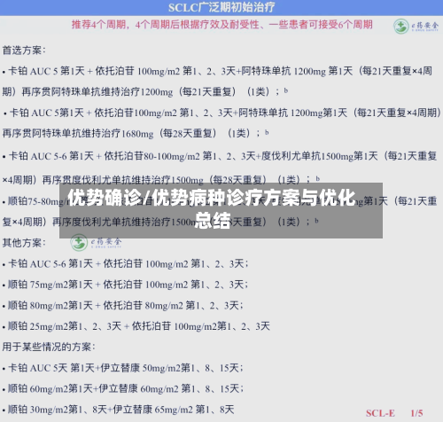 优势确诊/优势病种诊疗方案与优化总结