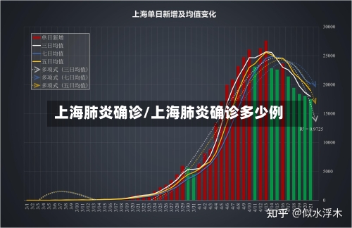 上海肺炎确诊/上海肺炎确诊多少例