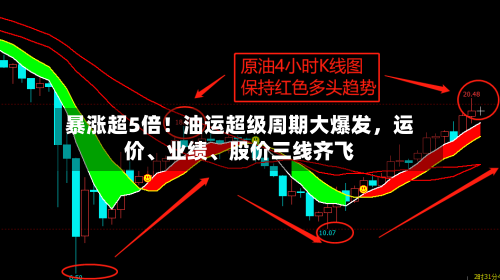 暴涨超5倍！油运超级周期大爆发	，运价、业绩	、股价三线齐飞-第3张图片