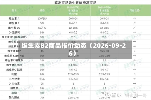 维生素B2商品报价动态（2026-09-26）-第2张图片