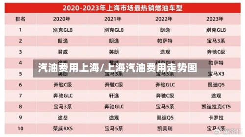 汽油费用上海/上海汽油费用走势图