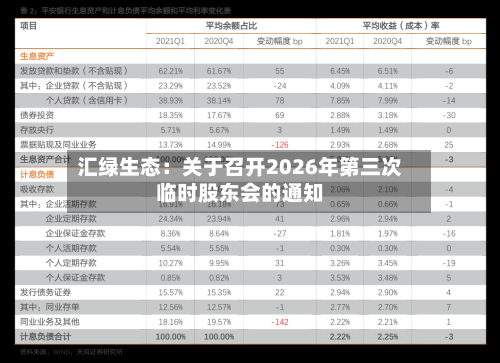 汇绿生态：关于召开2026年第三次临时股东会的通知-第2张图片