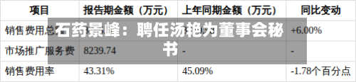 石药景峰：聘任汤艳为董事会秘书-第2张图片