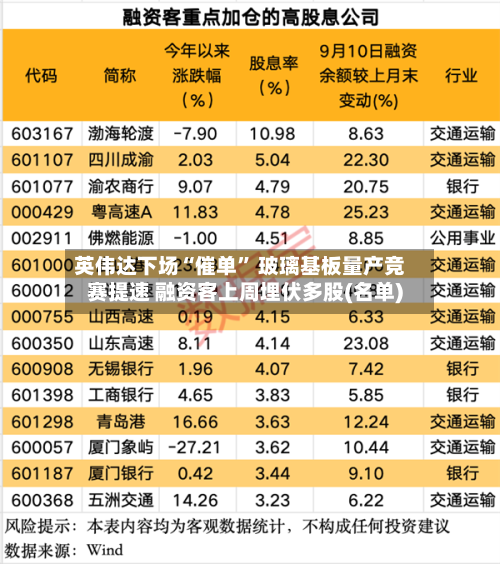 英伟达下场“催单” 玻璃基板量产竞赛提速 融资客上周埋伏多股(名单)-第2张图片