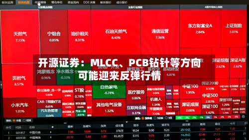 开源证券：MLCC、PCB钻针等方向可能迎来反弹行情-第2张图片
