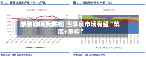 碳酸锂期货费用跌破12万元关口 四季度市场有望“筑底+重构”-第2张图片