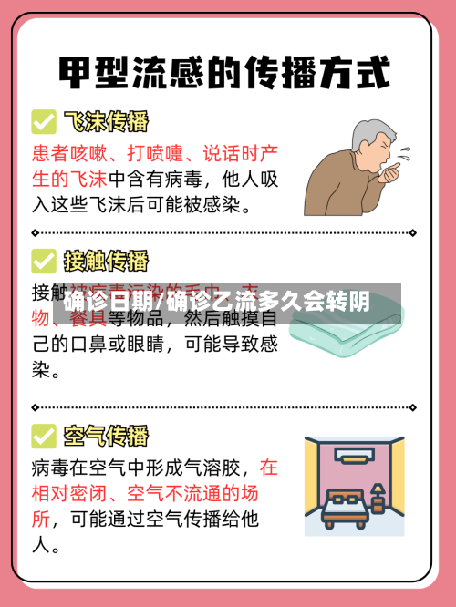 确诊日期/确诊乙流多久会转阴