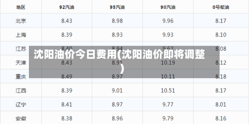 沈阳油价今日费用(沈阳油价即将调整)-第3张图片