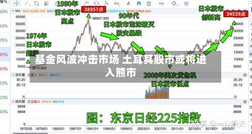 基金风波冲击市场 土耳其股市或将进入熊市-第3张图片