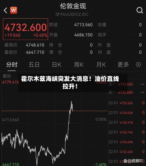 霍尔木兹海峡突发大消息！油价直线拉升！-第3张图片