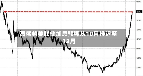高盛将美联储加息预期从10月推迟至12月