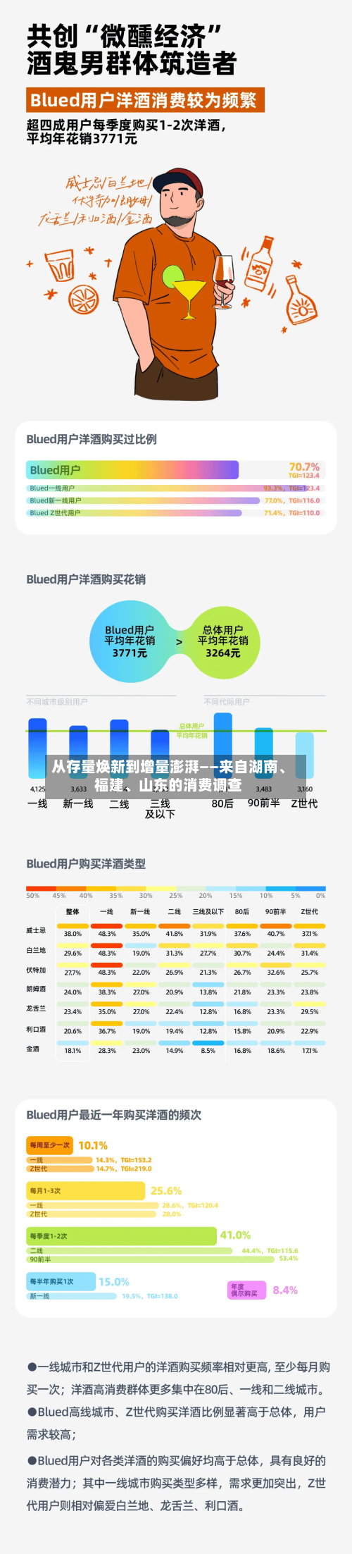 从存量焕新到增量澎湃——来自湖南、福建、山东的消费调查-第2张图片