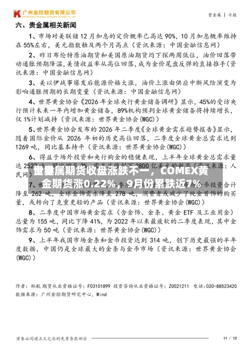 世界贵金属期货收盘涨跌不一，COMEX黄金期货涨0.22%，9月份累跌近7%