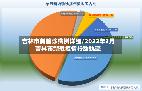 吉林市新确诊病例详细/2022年3月吉林市新冠疫情行动轨迹