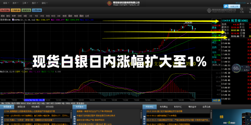 现货白银日内涨幅扩大至1%