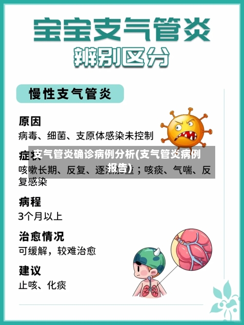 支气管炎确诊病例分析(支气管炎病例报告)-第2张图片